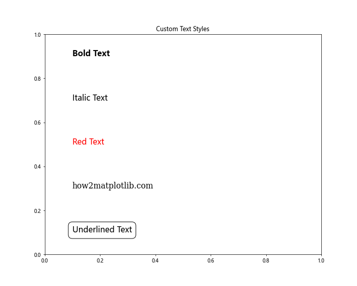 Matplotlib.pyplot.text()函数：在图表中添加文本的强大工具