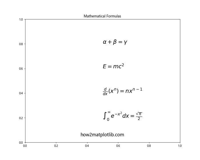 Matplotlib.pyplot.text()函数：在图表中添加文本的强大工具