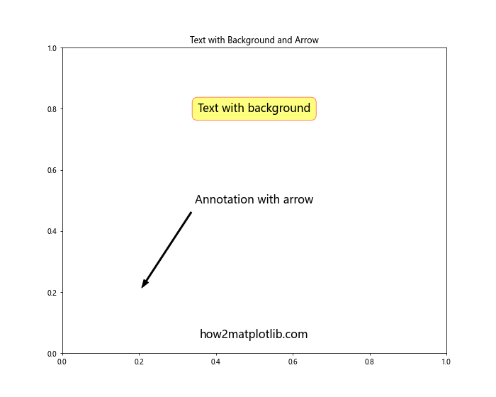 Matplotlib.pyplot.text()函数：在图表中添加文本的强大工具