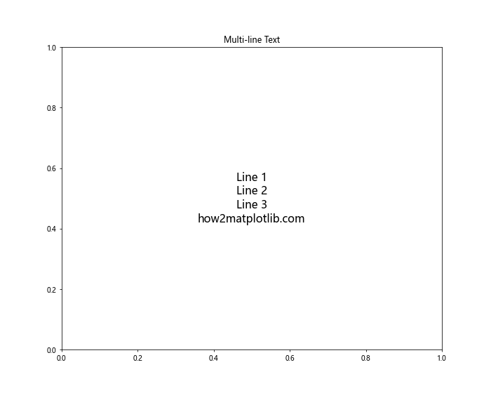 Matplotlib.pyplot.text()函数：在图表中添加文本的强大工具