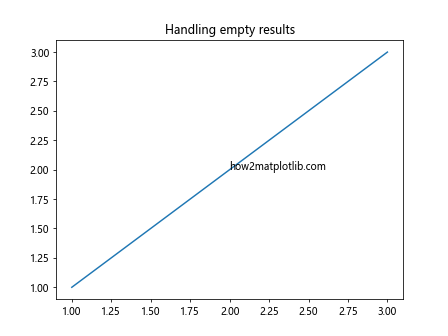 Matplotlib中的axis.Tick.findobj()函数：深入探索对象查找机制