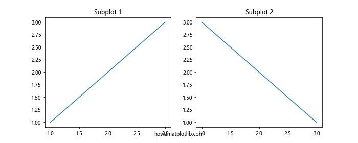 Matplotlib中的axis.Tick.findobj()函数：深入探索对象查找机制