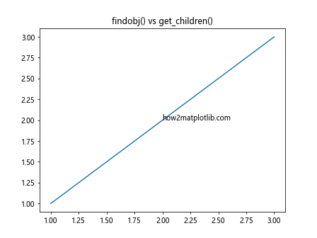 Matplotlib中的axis.Tick.findobj()函数：深入探索对象查找机制