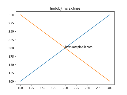 Matplotlib中的axis.Tick.findobj()函数：深入探索对象查找机制