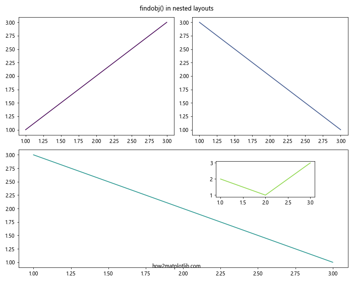 Matplotlib中的axis.Tick.findobj()函数：深入探索对象查找机制