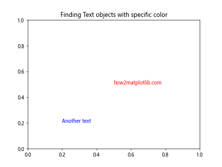 Matplotlib中的axis.Tick.findobj()函数：深入探索对象查找机制