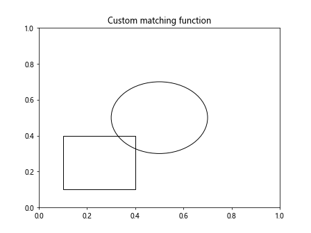 Matplotlib中的axis.Tick.findobj()函数：深入探索对象查找机制