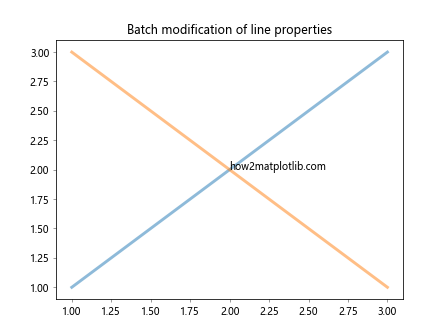 Matplotlib中的axis.Tick.findobj()函数：深入探索对象查找机制