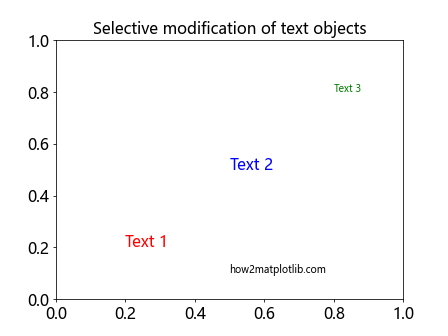 Matplotlib中的axis.Tick.findobj()函数：深入探索对象查找机制