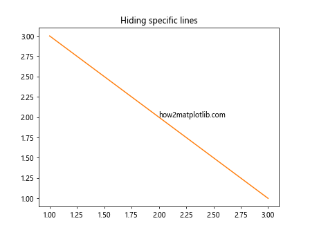 Matplotlib中的axis.Tick.findobj()函数：深入探索对象查找机制