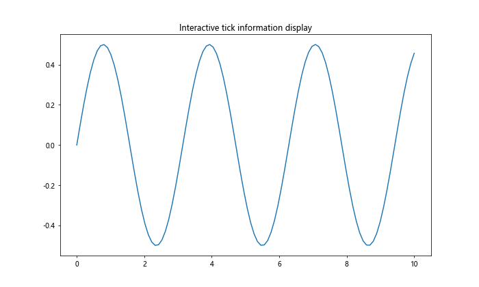 Matplotlib中的axis.Tick.get_window_extent()函数详解与应用