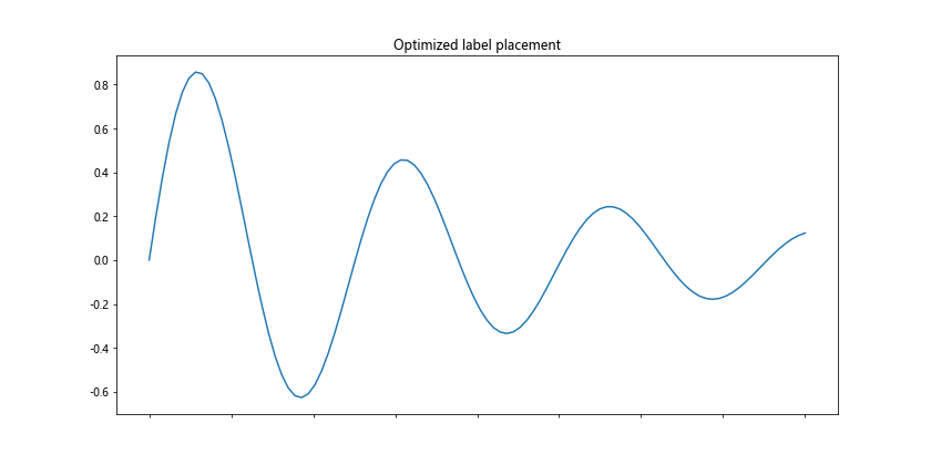 Matplotlib中的axis.Tick.get_window_extent()函数详解与应用