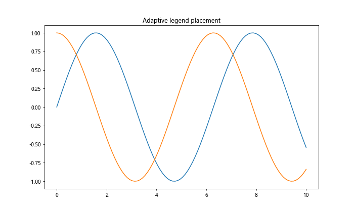 Matplotlib中的axis.Tick.get_window_extent()函数详解与应用