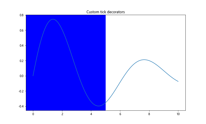 Matplotlib中的axis.Tick.get_window_extent()函数详解与应用