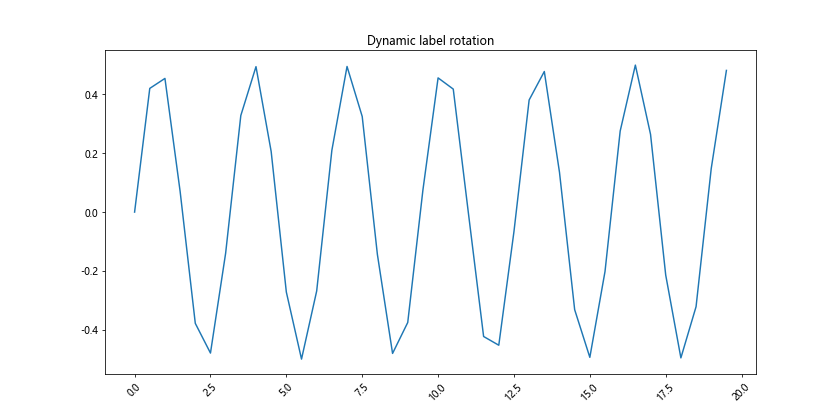 Matplotlib中的axis.Tick.get_window_extent()函数详解与应用