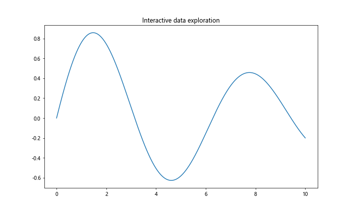 Matplotlib中的axis.Tick.get_window_extent()函数详解与应用