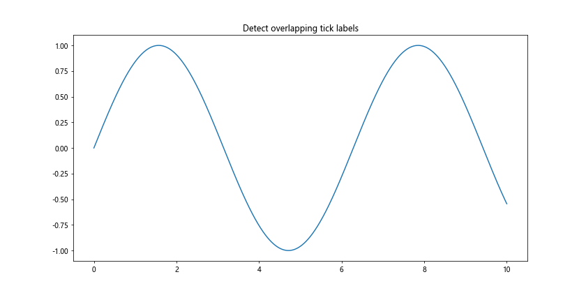 Matplotlib中的axis.Tick.get_window_extent()函数详解与应用