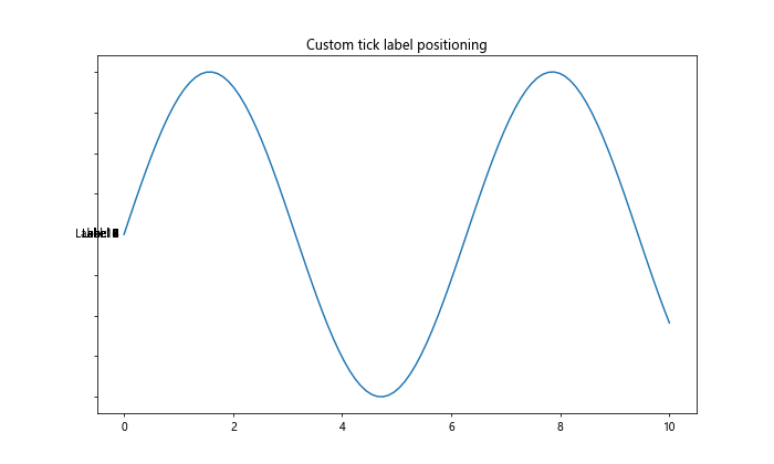 Matplotlib中的axis.Tick.get_window_extent()函数详解与应用