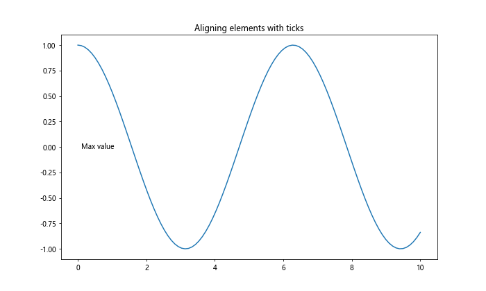 Matplotlib中的axis.Tick.get_window_extent()函数详解与应用