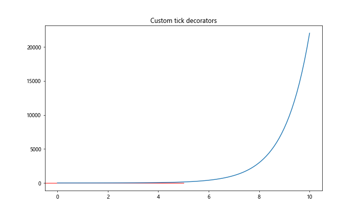 Matplotlib中的axis.Tick.get_window_extent()函数详解与应用