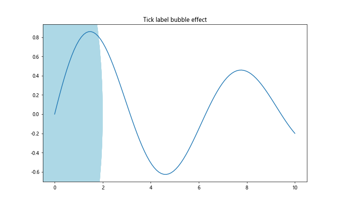 Matplotlib中的axis.Tick.get_window_extent()函数详解与应用