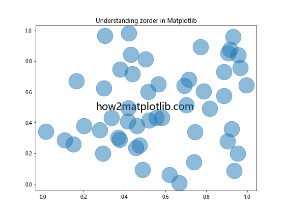 Matplotlib中的axis.Tick.get_zorder()函数：控制绘图元素的叠加顺序