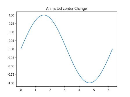 Matplotlib中的axis.Tick.get_zorder()函数：控制绘图元素的叠加顺序