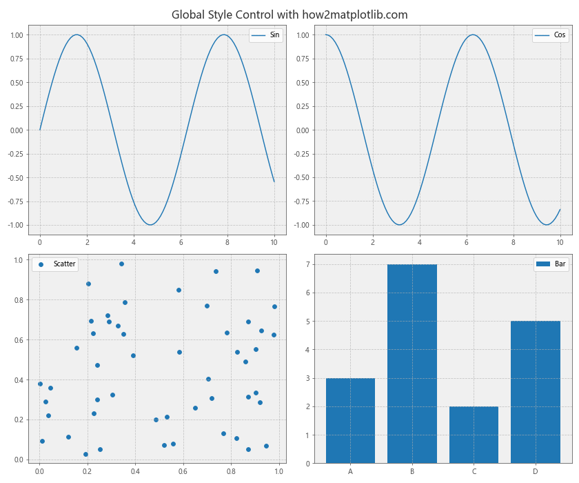 Matplotlib中XAxis.get_figure()函数的全面指南与应用