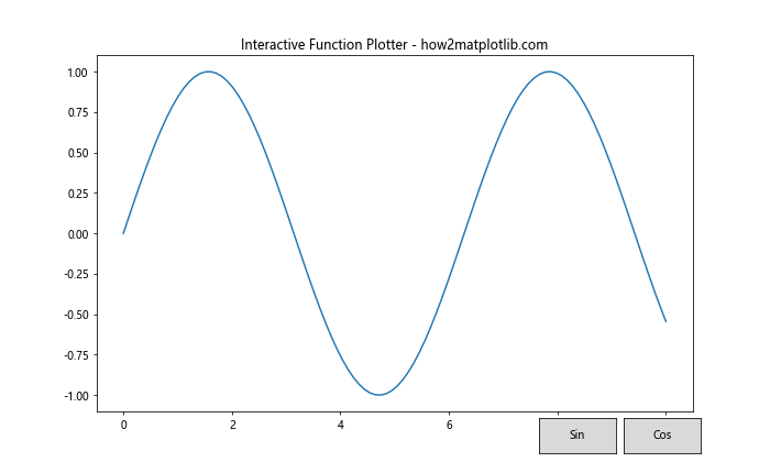 Matplotlib中XAxis.get_figure()函数的全面指南与应用