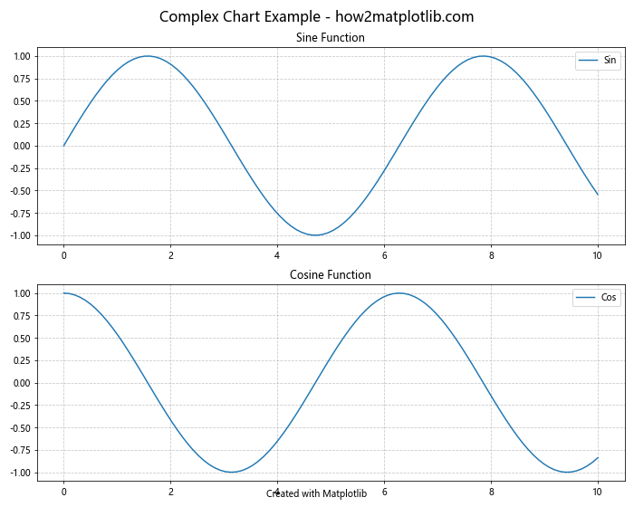 Matplotlib中XAxis.get_figure()函数的全面指南与应用