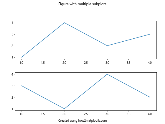 Matplotlib中XAxis.get_figure()函数的全面指南与应用