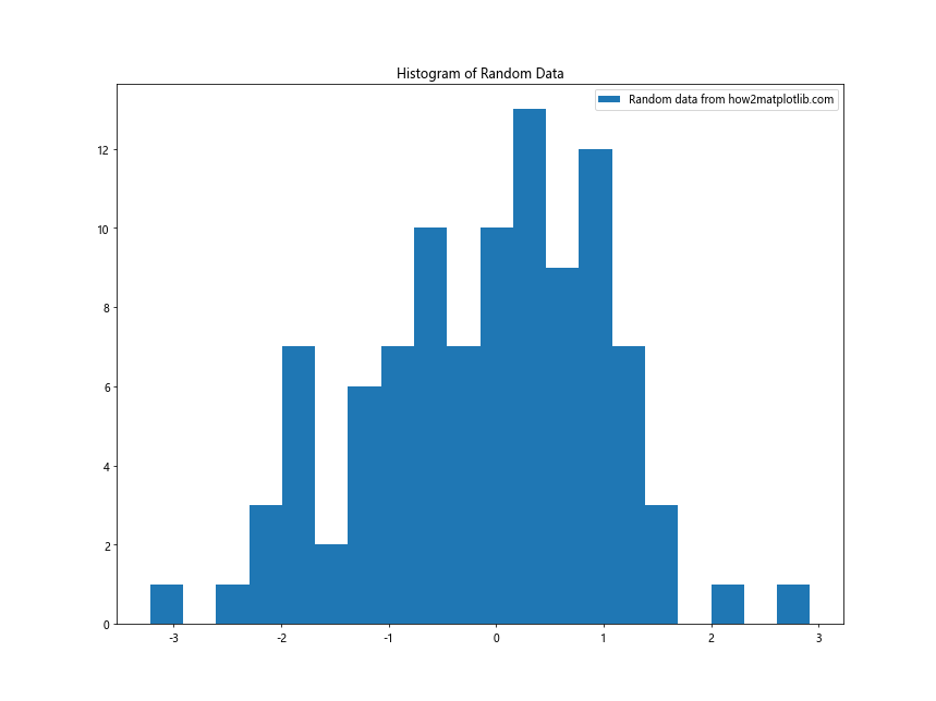 Matplotlib中XAxis.get_figure()函数的全面指南与应用