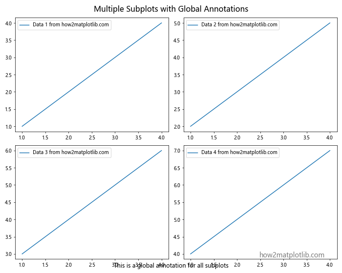 Matplotlib中XAxis.get_figure()函数的全面指南与应用