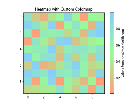 Matplotlib中XAxis.get_figure()函数的全面指南与应用