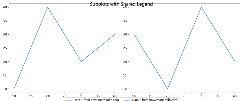 Matplotlib中XAxis.get_figure()函数的全面指南与应用