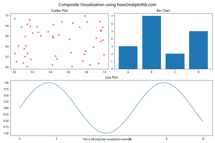 Matplotlib中XAxis.get_figure()函数的全面指南与应用