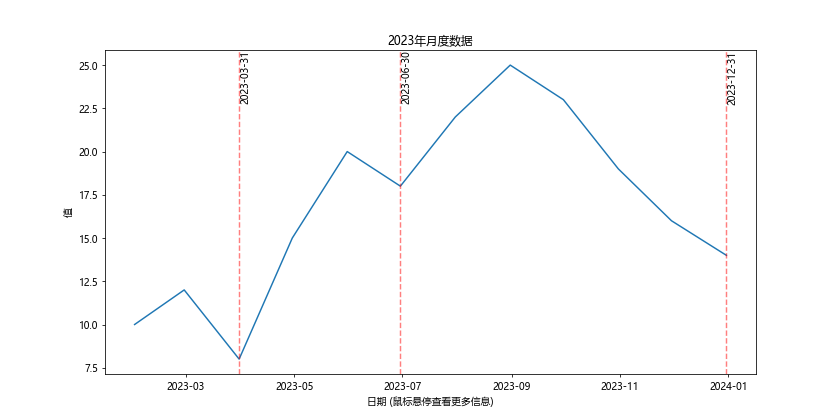 Matplotlib中XAxis.get_url()函数的全面指南与应用