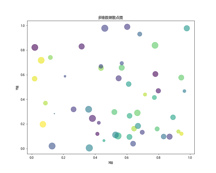 Matplotlib中XAxis.get_url()函数的全面指南与应用