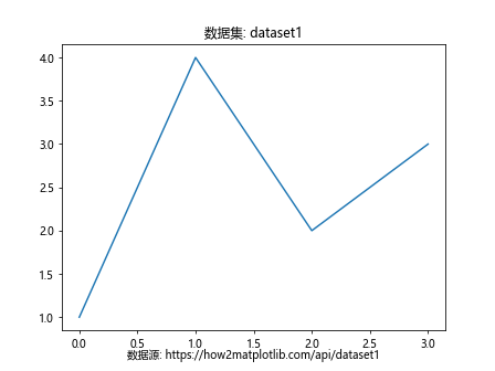 Matplotlib中XAxis.get_url()函数的全面指南与应用