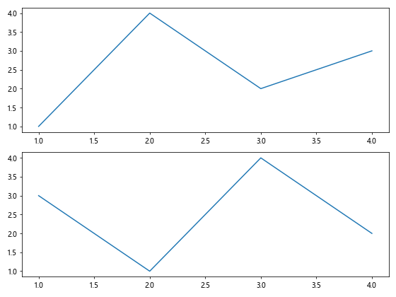 Matplotlib中XAxis.get_url()函数的全面指南与应用