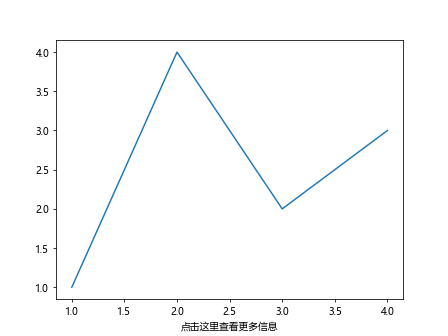 Matplotlib中XAxis.get_url()函数的全面指南与应用