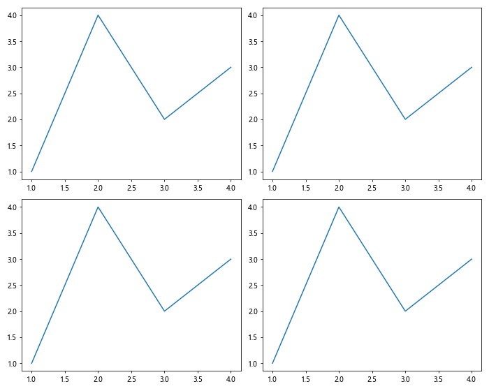 Matplotlib中XAxis.get_url()函数的全面指南与应用