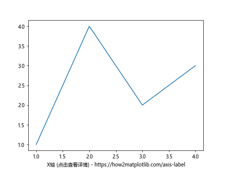 Matplotlib中XAxis.get_url()函数的全面指南与应用