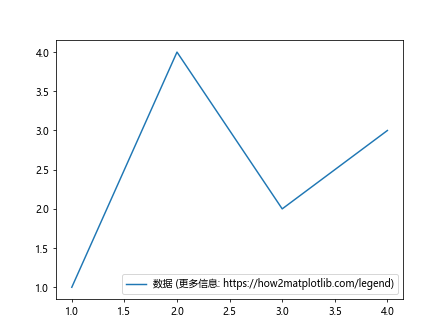 Matplotlib中XAxis.get_url()函数的全面指南与应用