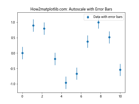 Matplotlib.pyplot.autoscale()：自动调整坐标轴范围的强大工具