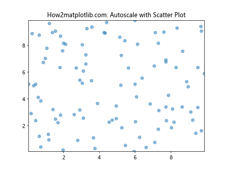 Matplotlib.pyplot.autoscale()：自动调整坐标轴范围的强大工具