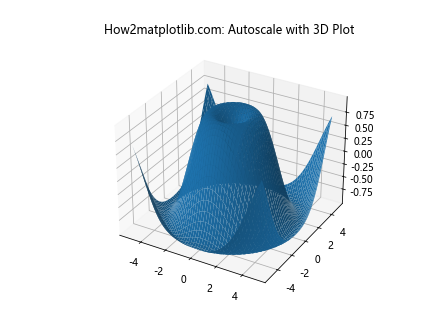 Matplotlib.pyplot.autoscale()：自动调整坐标轴范围的强大工具