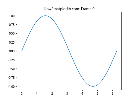 Matplotlib.pyplot.autoscale()：自动调整坐标轴范围的强大工具