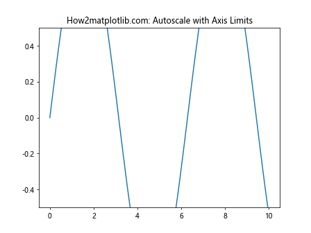 Matplotlib.pyplot.autoscale()：自动调整坐标轴范围的强大工具