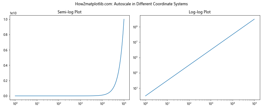 Matplotlib.pyplot.autoscale()：自动调整坐标轴范围的强大工具